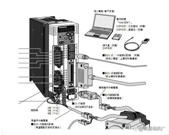 日本伺服電機(jī)為何在中國市場份額大？